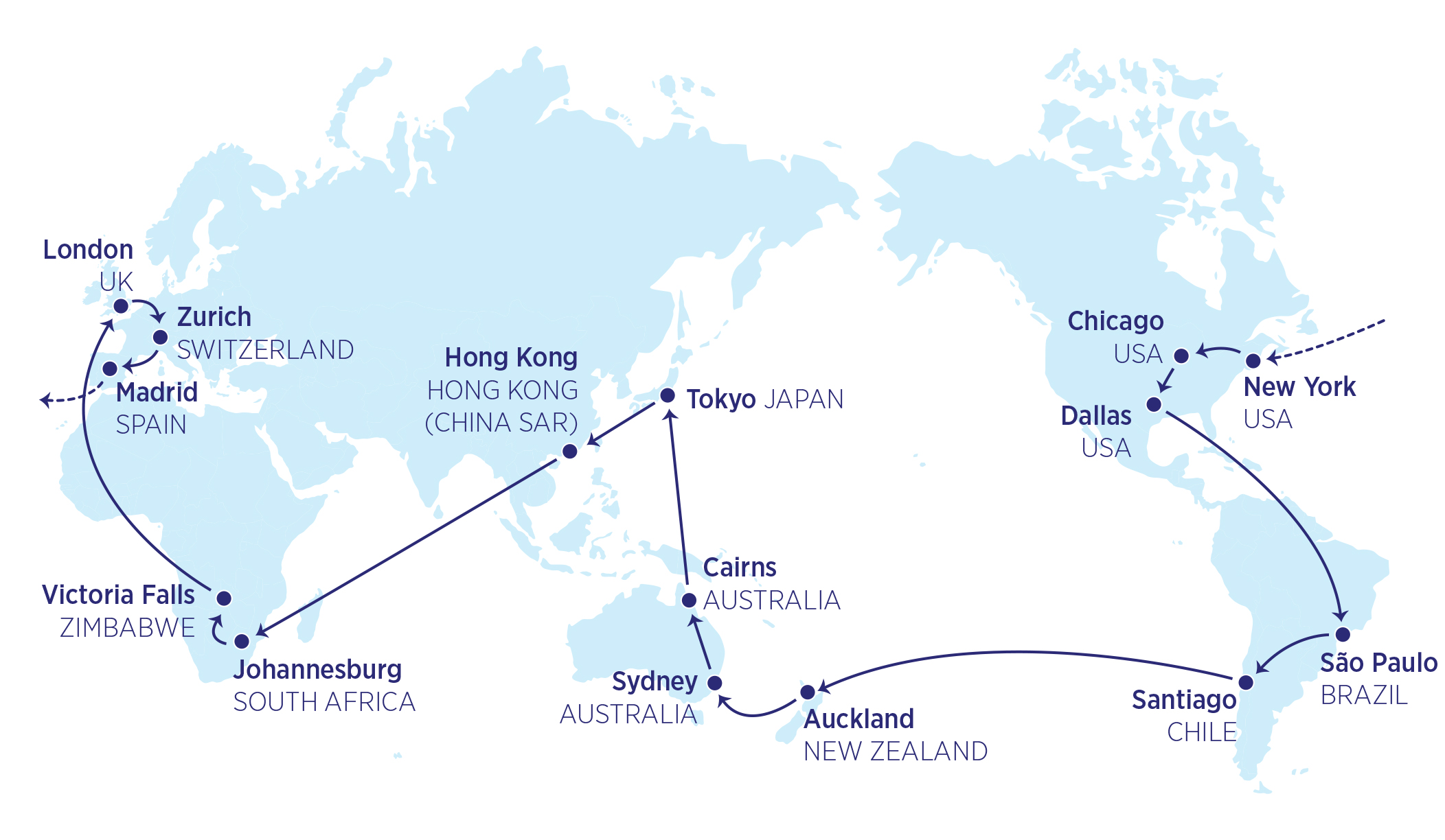 Round the world trip. Сантьяго Окленд расстояние. Round the World. Flight from Zurich to USA. Jack London Round-the-World trip.